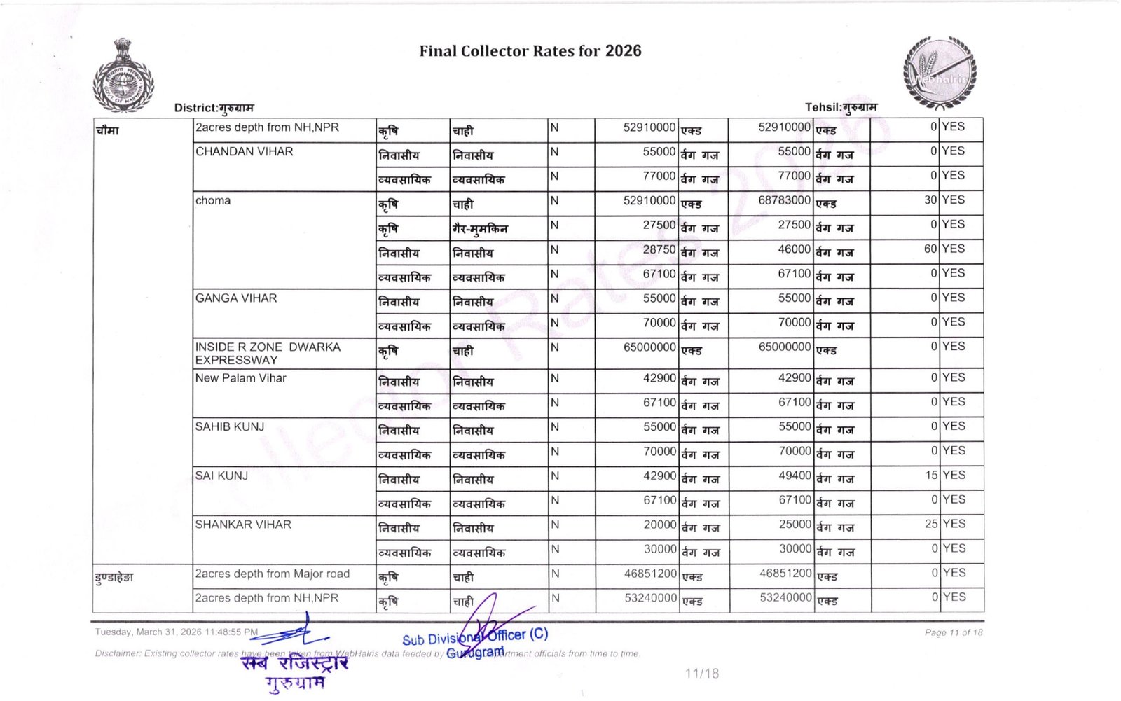 New Circle Rate Gurgaon 2026 27- Final Collector Rate Year 2026-27
