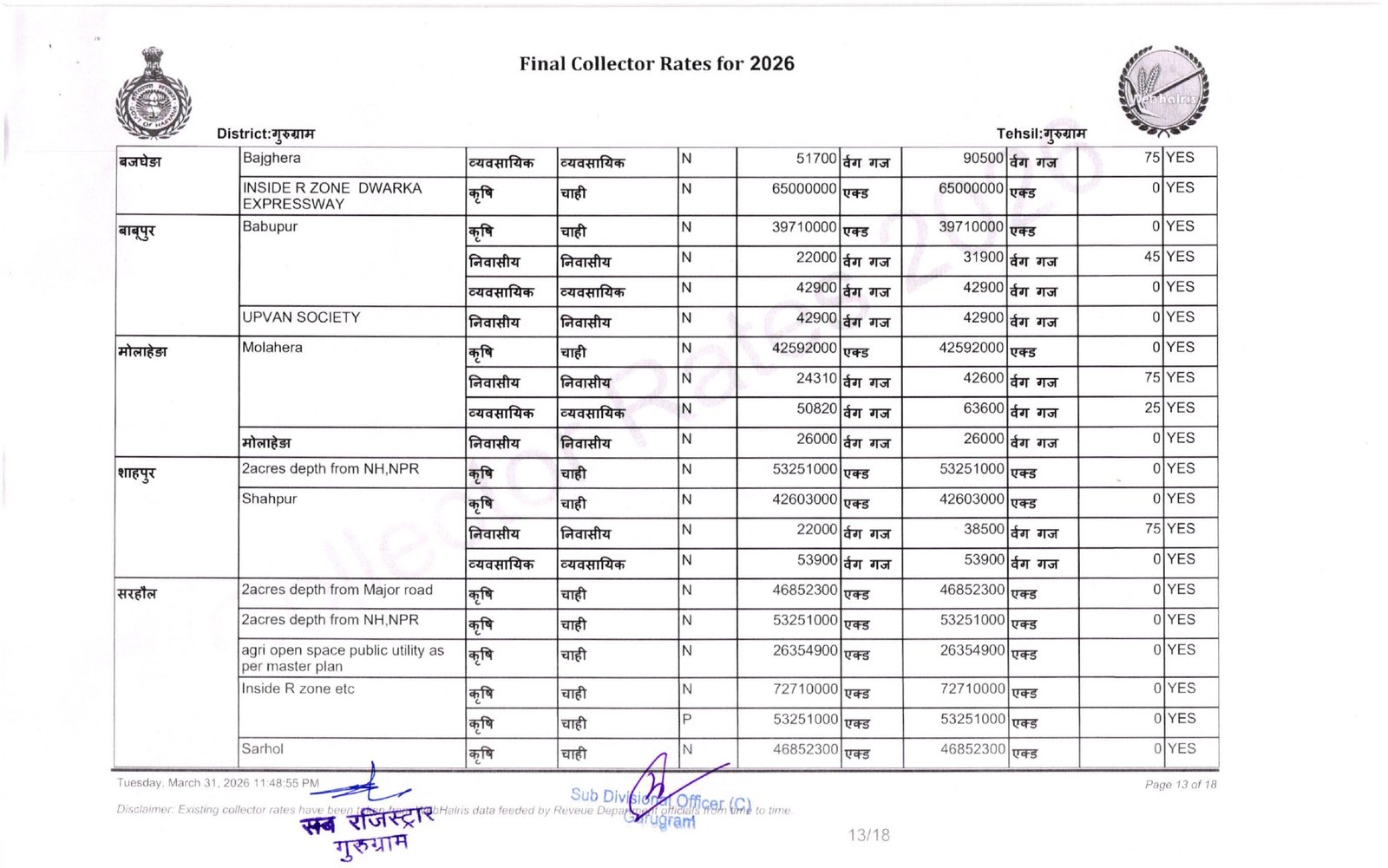New Circle Rate Gurgaon 2026 27- Final Collector Rate Year 2026-27