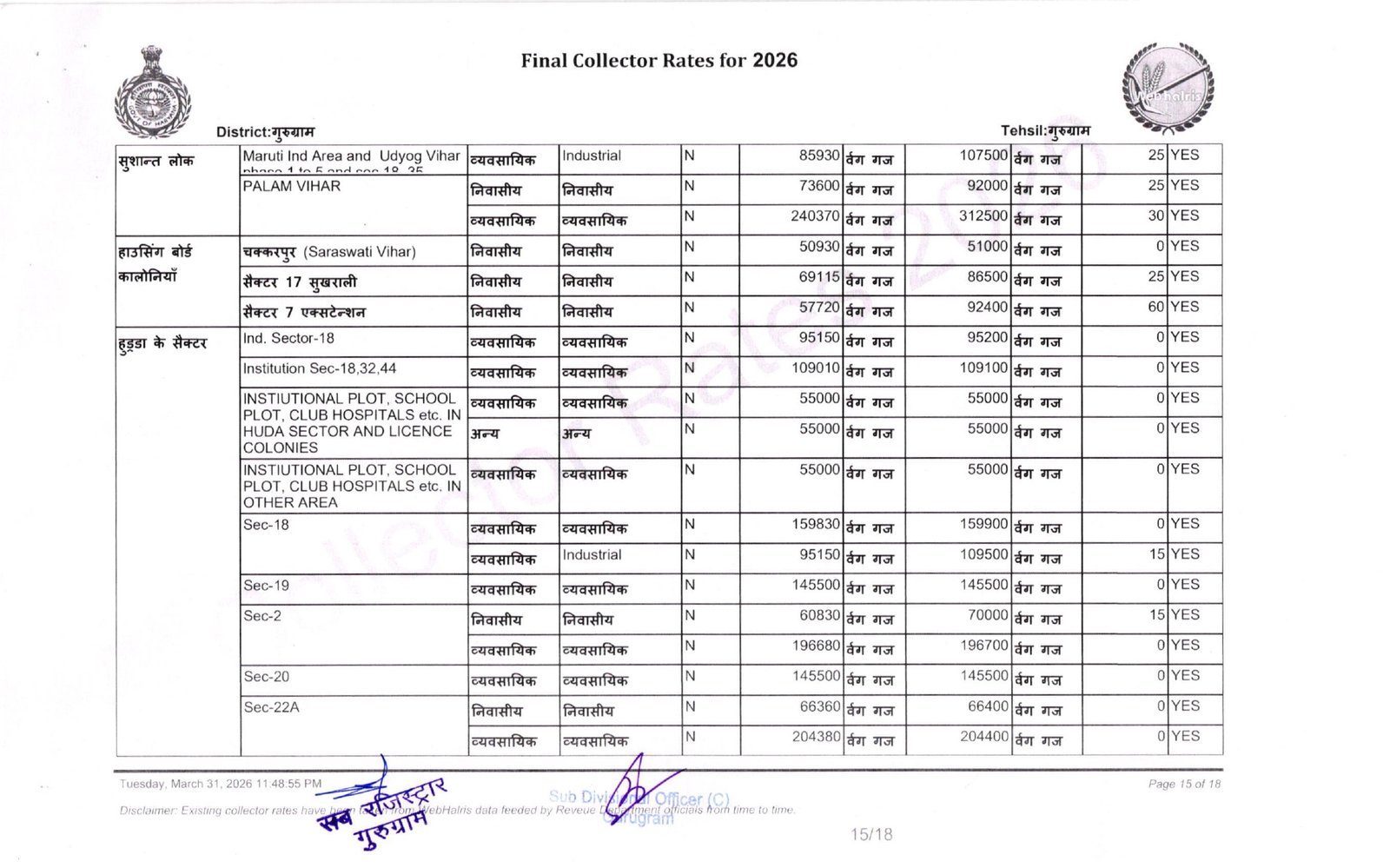 New Circle Rate Gurgaon 2026 27- Final Collector Rate Year 2026-27