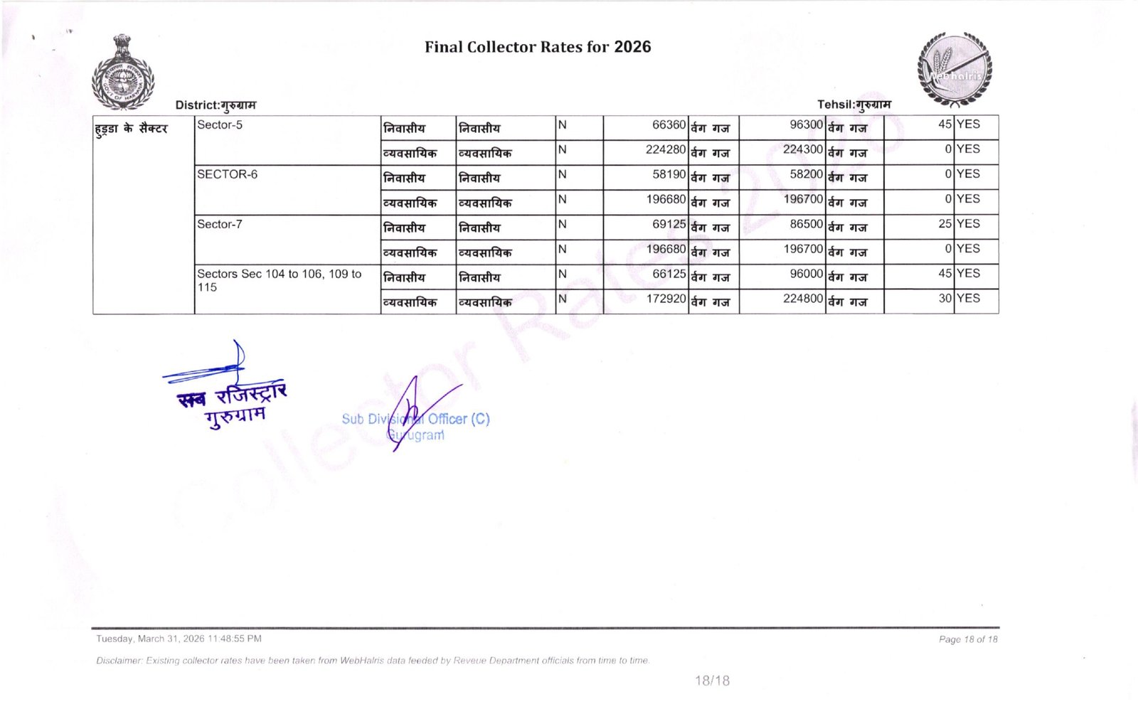 New Circle Rate Gurgaon 2026 27- Final Collector Rate Year 2026-27