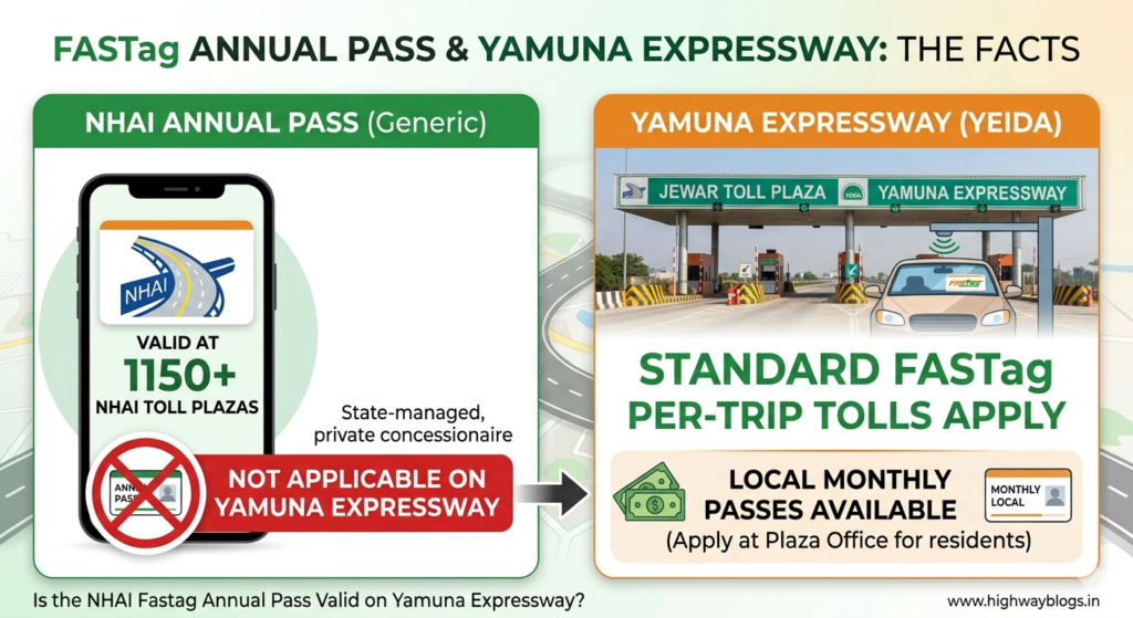 Fastag annual pass applicable on yamuna expressway - Realty Hunting Fastag annual pass applicable on yamuna expressway