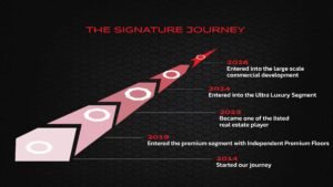 Tonino Lamborghini Residences – Sector 71, Gurugram