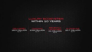 Tonino Lamborghini Residences – Sector 71, Gurugram