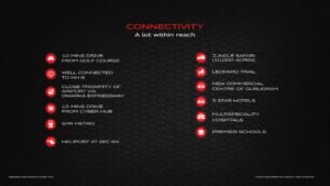 Tonino Lamborghini Residences – Sector 71, Gurugram