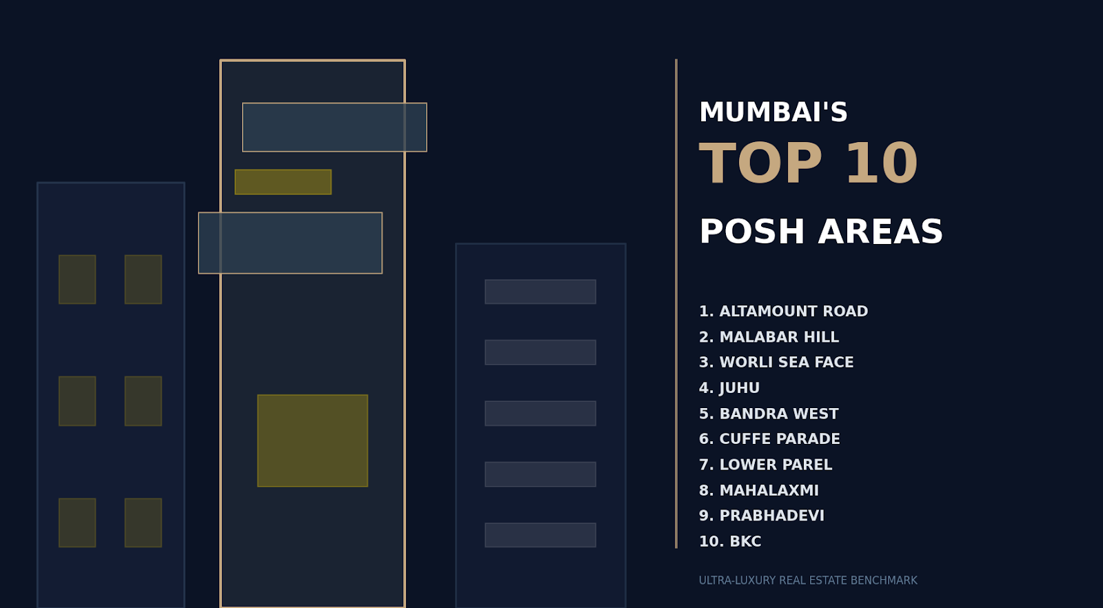 Top 10 posh area in Mumbai - Realty Hunting Top 10 posh area in Mumbai