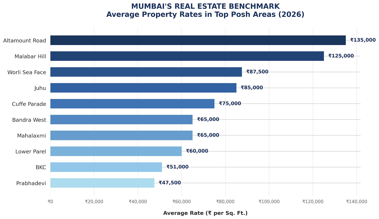 Top 10 posh area in Mumbai - Realty Hunting Top 10 posh area in Mumbai
