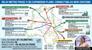 Delhi Metro expansion Plans 7 New Corridors, 65 Stations