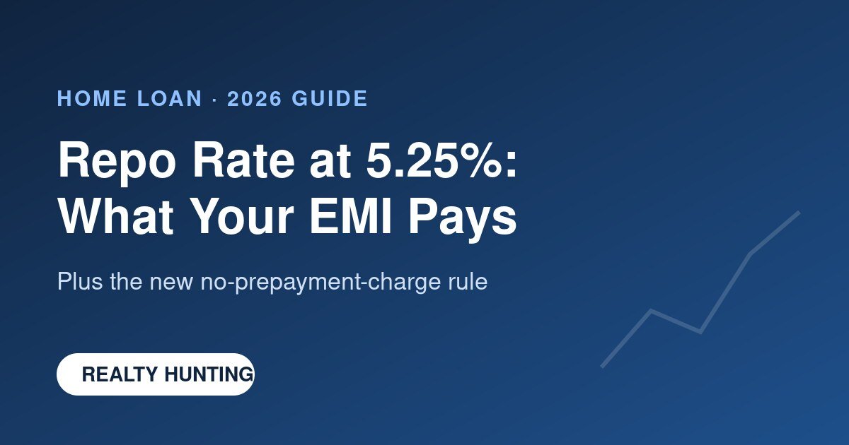 Home Loan Rates in 2026: What Your EMI Really Costs