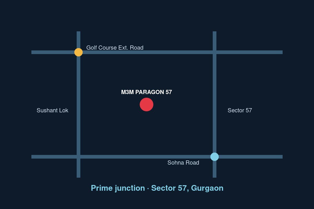 M3M Paragon 57 Sector 57 Gurgaon — photo 3