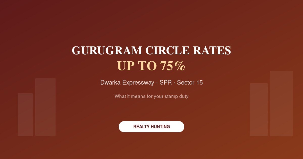 Gurugram Circle Rates Hiked Up to 75% in 2026 — What Buyers Need to Know