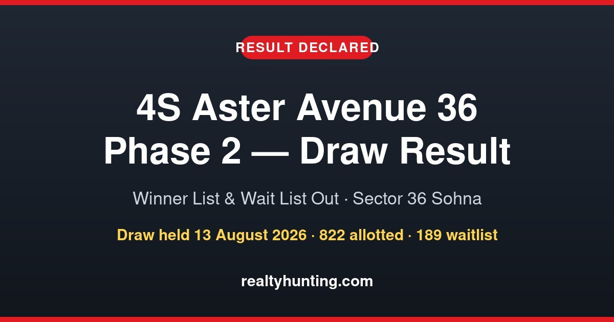 4S Aster Avenue 36 Phase 2 Draw Result: Winner List and Wait List