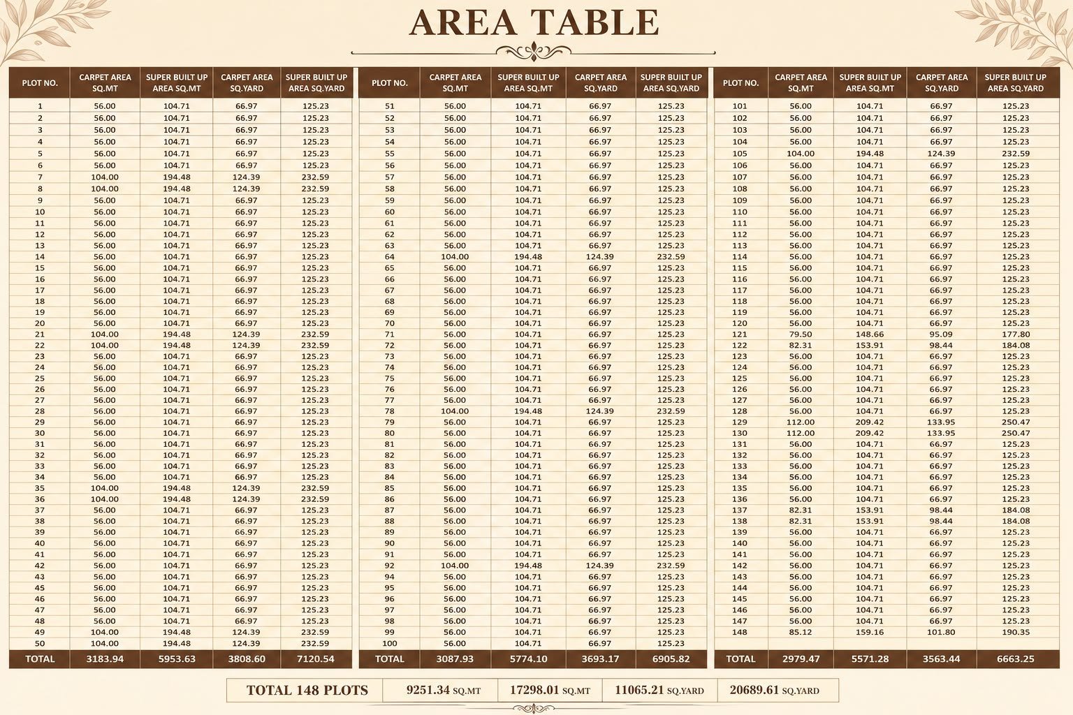 Arihat The Frontier Dholera floor plan — Plot Area Table (all 148 plots)