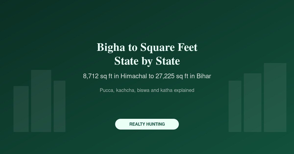 Bigha to Square Feet: State-Wise Conversion Table