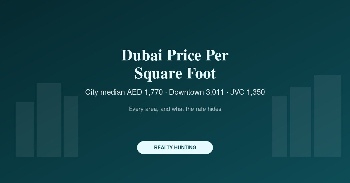 Dubai Property Price Per Square Foot, Area by Area