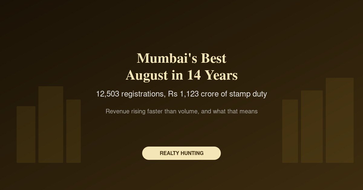 Mumbai Registers 12,503 Properties in August, a 14-Year High