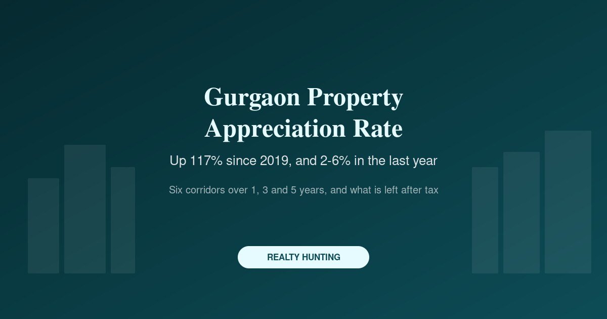 Property Appreciation Rate in Gurgaon: What Prices Did, Corridor by Corridor