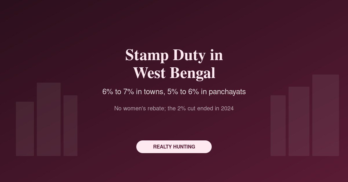Stamp Duty in West Bengal 2026: Rates, Women, Fees and the End of the Rebate