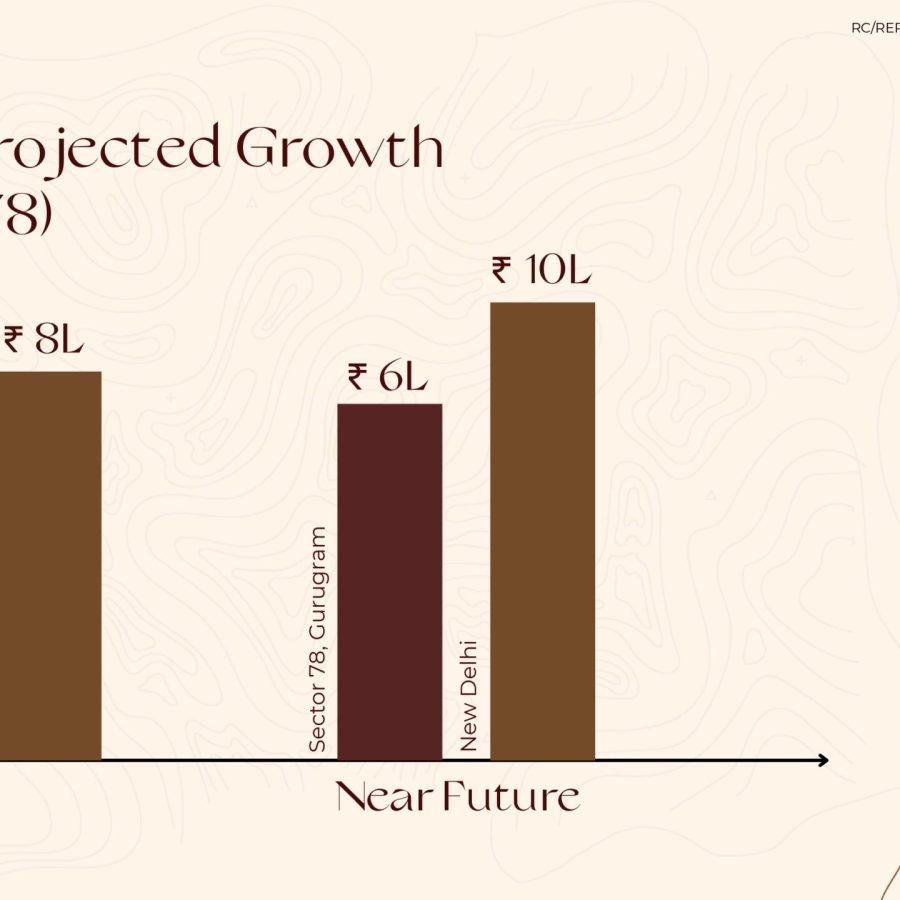 Ganga Valley Plots Sector 78 Gurgaon (10)