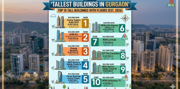 Tallest Building in Gurgaon | Top 10 Tallest Buildings in Gurgaon