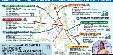 Delhi Metro expansion Plans 7 New Corridors, 65 Stations
