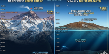 Tallest Mountain in the world Underwater