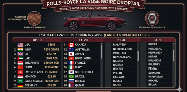 Rolls-Royce La Rose Noire Droptail