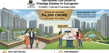 Prestige Estates Gurgaon