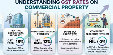 Commercial Property GST Rate