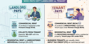 Who pays GST, landlord or tenant?
