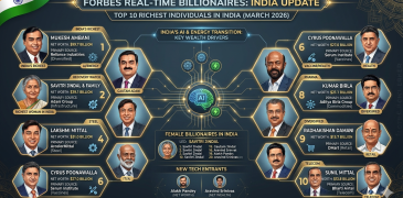 Richest Person in India - Top 10 richest person in india