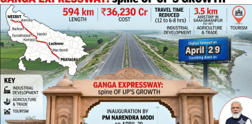 Ganga Expressway News