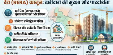 Rera : Real Estate Regulatory authority in Hindi