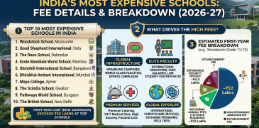 Which is the most expensive school in India Top 10 most expensive school in india
