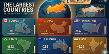 Largest Country in the world by area