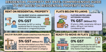 Residential Property GST Rate : Comprehensive Guide to GST Rates on Residential Property in India