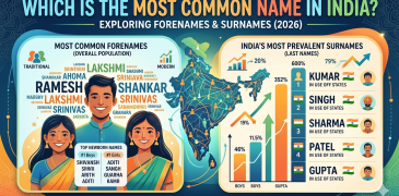 Which is the most common name in india