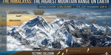 highest mountain in the world