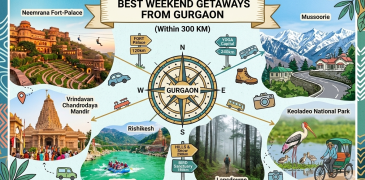 Tourist places near Gurgaon within 300 kms