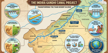 Longest canal in the India