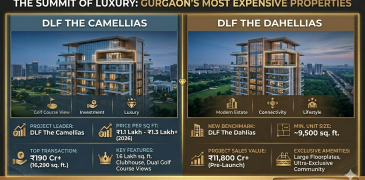 Most expensive property in Gurgaon