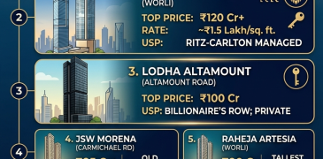 Top 10 most expensive flat in Mumbai