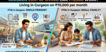 is 70k enough to live in Gurgaon