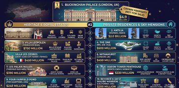 Top 10 most expensive house in the world