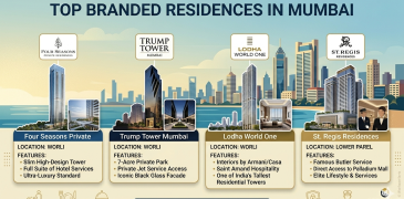 Branded Residences in Mumbai