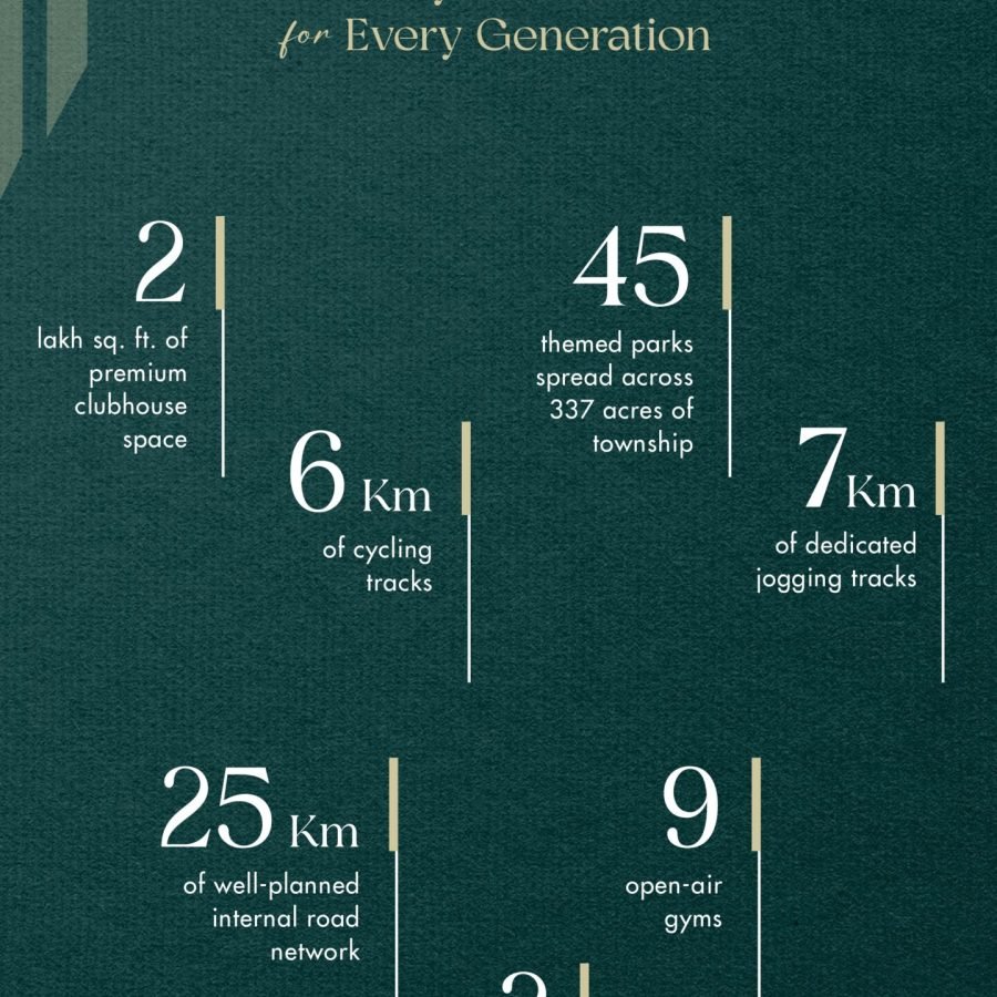 M3M Terraces E-Brochure _page-0007