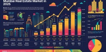 Mumbai Real Estate Market 2025 _ Property Prices & Investment Insights