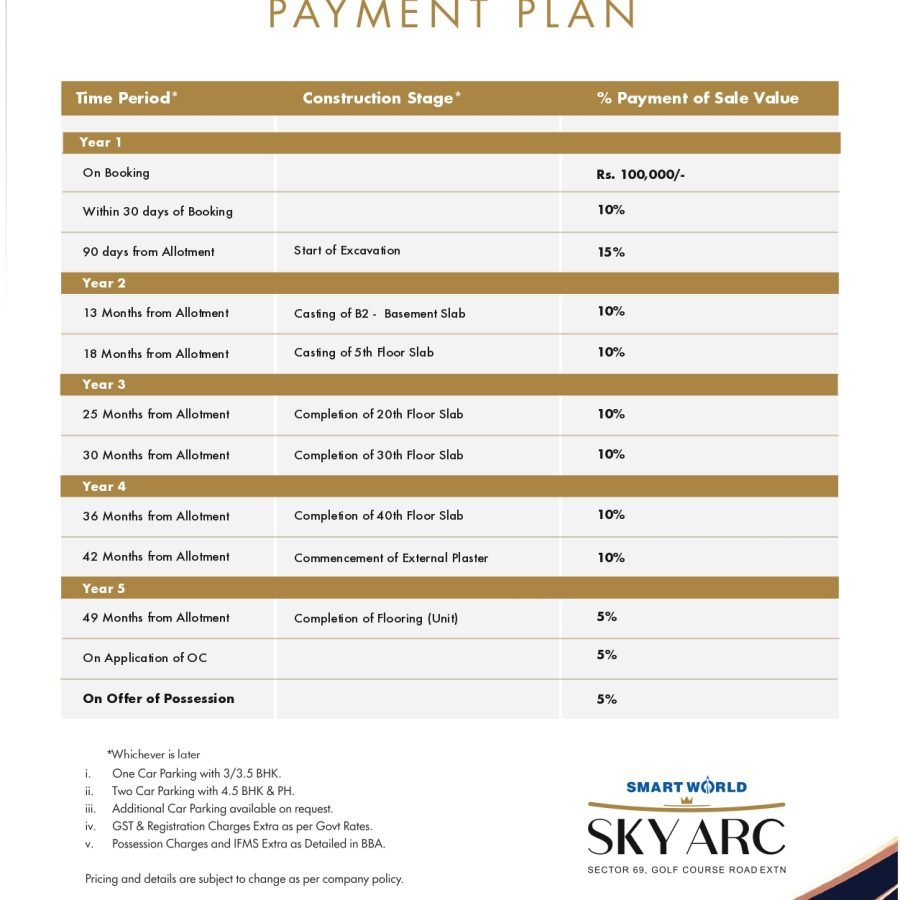 Smartworld SKY ARC Payment Plan_page-0001