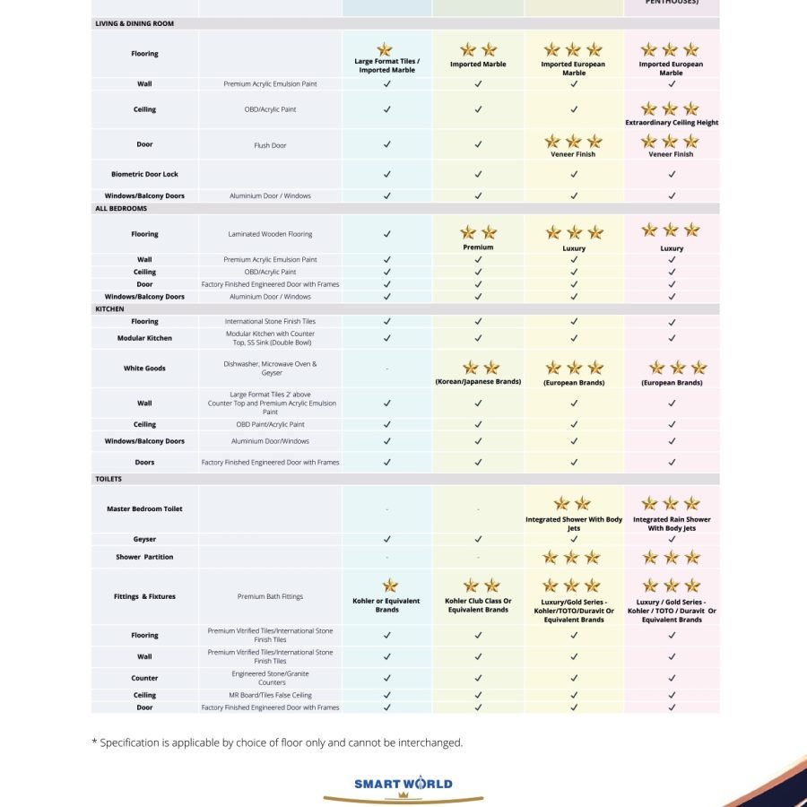 Smartworld SKY ARC Spec Sheet_page-0001