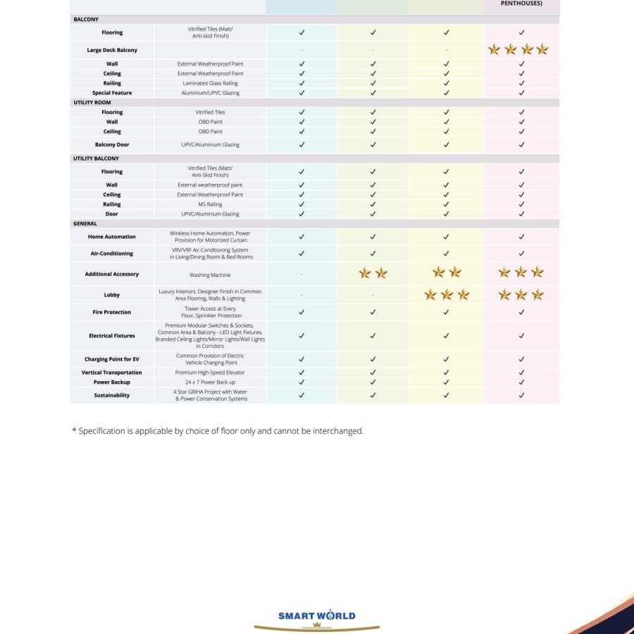 Smartworld SKY ARC Spec Sheet_page-0002