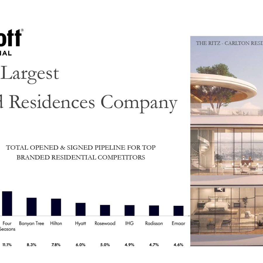 Westin Residences Gurgaon by Whiteland Sector 103, Dwarka Expressway (3)